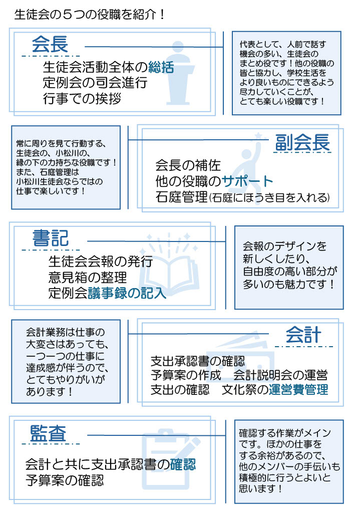 生徒会の紹介画像