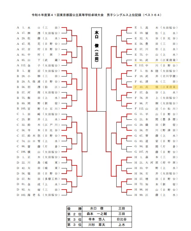 国公立大会シングルス