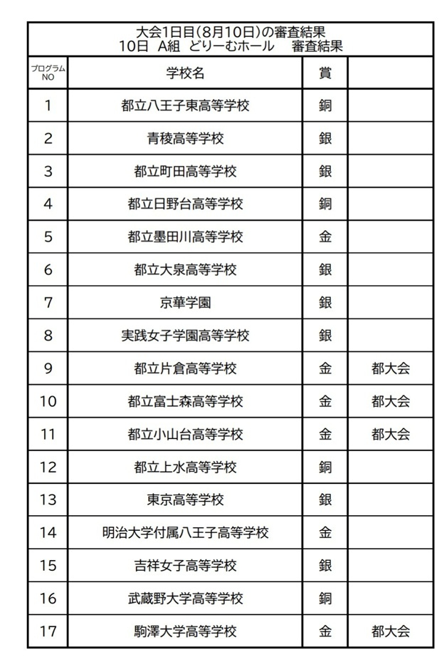 ブラバンコンクール4