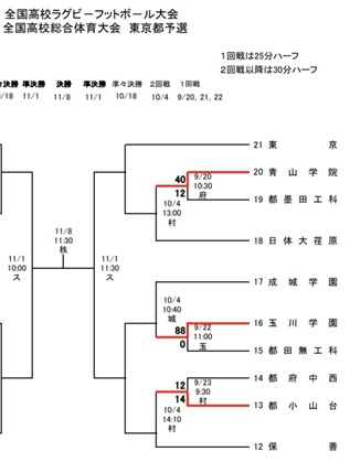 ラグ秋
