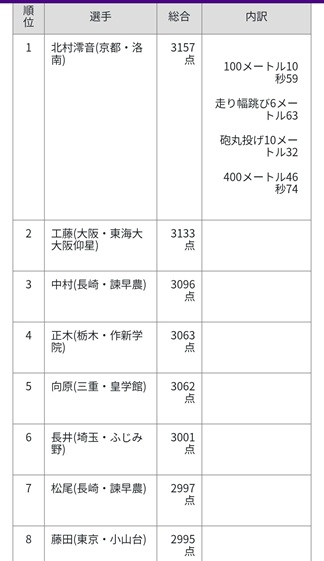 陸インターハイ２