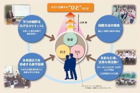 小山台高校の教育
