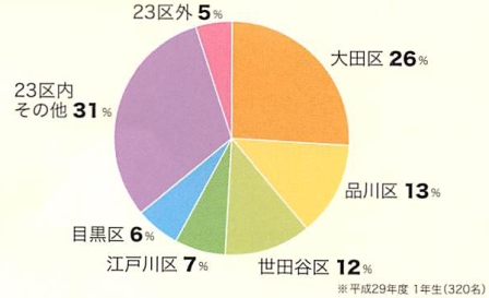 通学区域