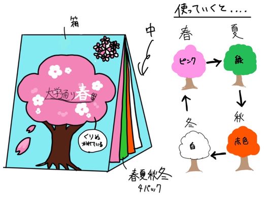 イメージ図１