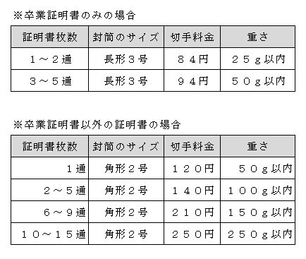 郵便料金.PNG