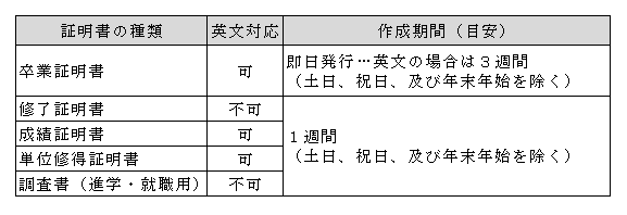 証明書の種類.PNG