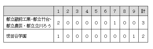 試合結果2.PNG
