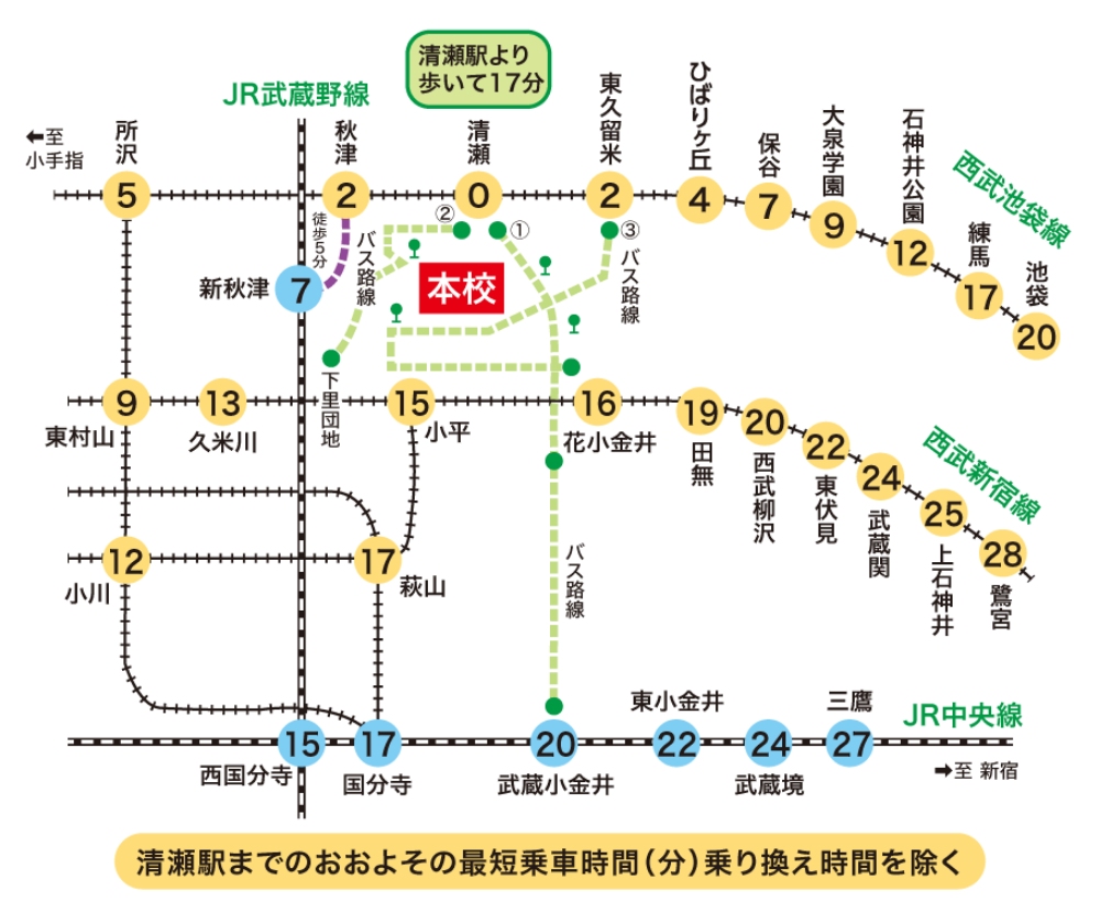 本校の路線図