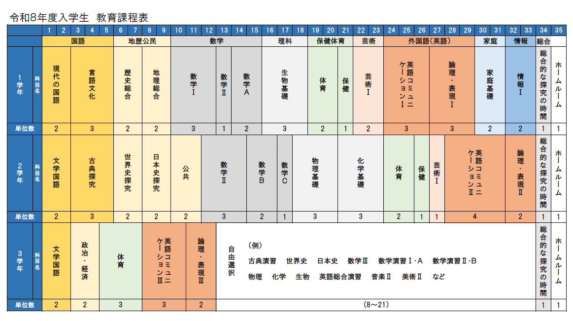 令和8年度入学生　教育課程表（訂正）