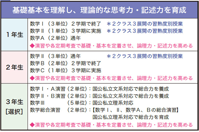 教育に対する取組の画像1