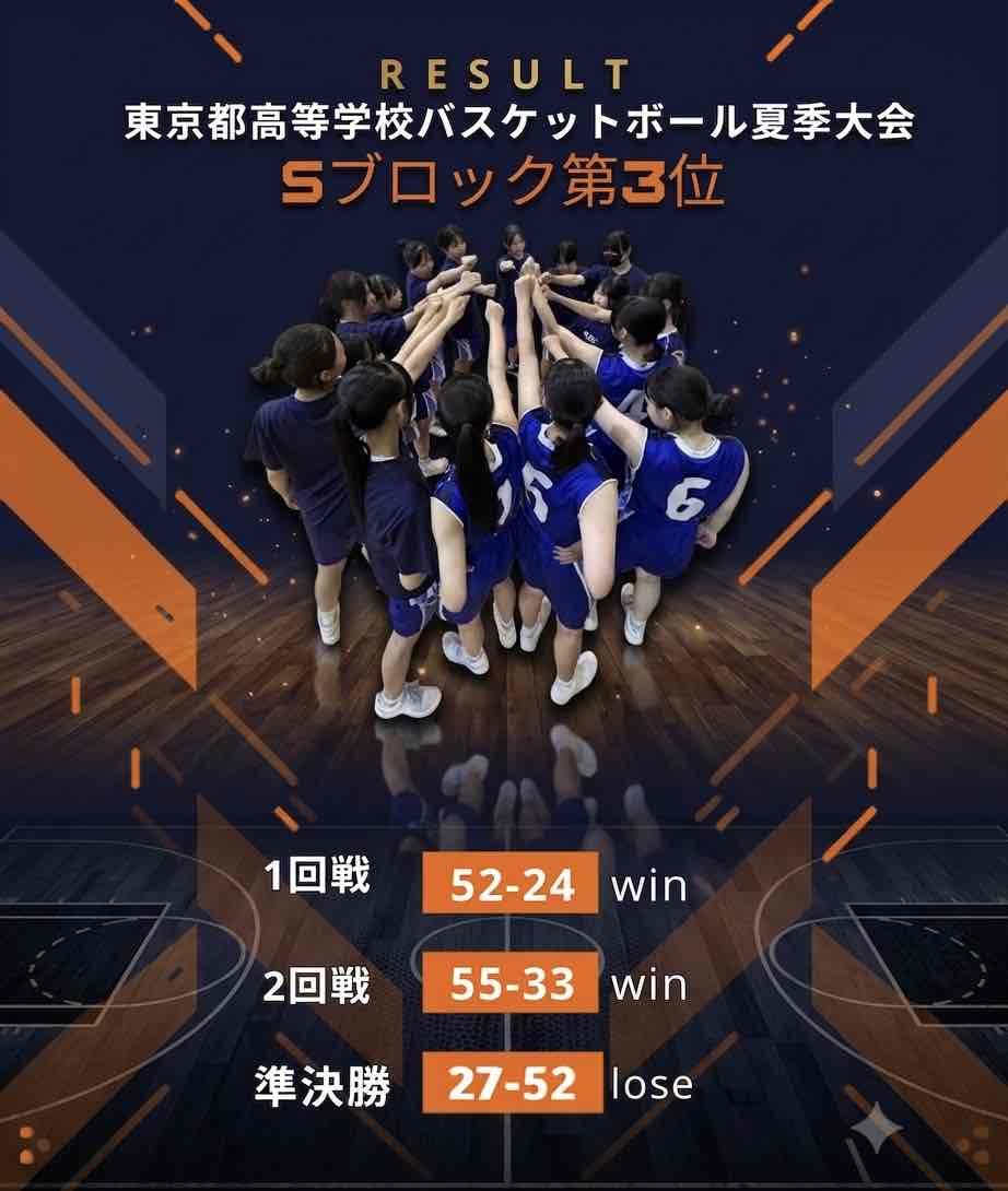 夏季大会結果