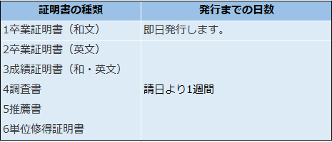 証明書の種類.PNG