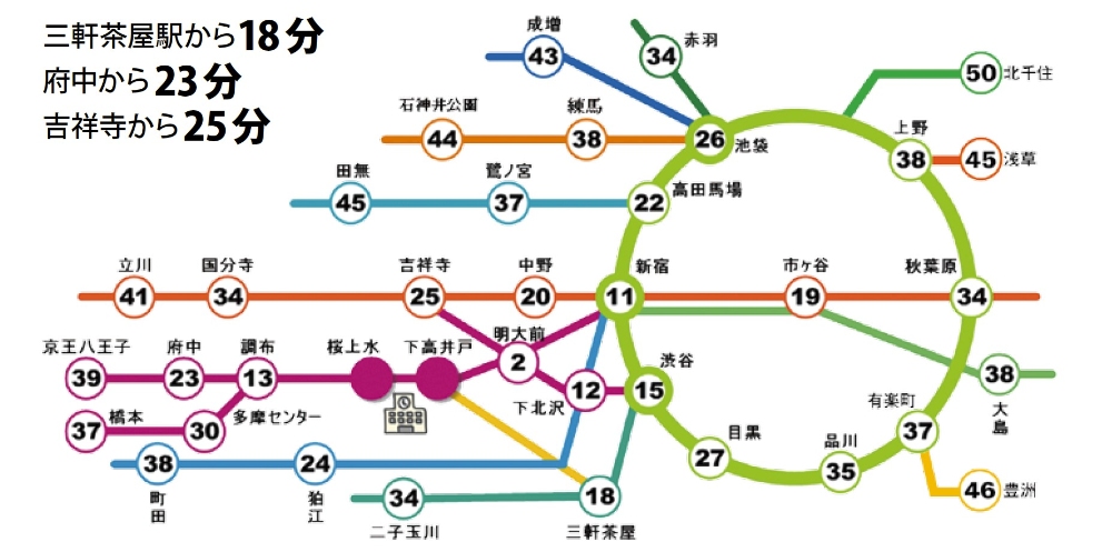 本校の路線図