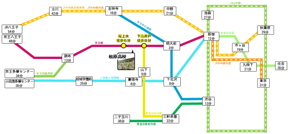 本校の路線図