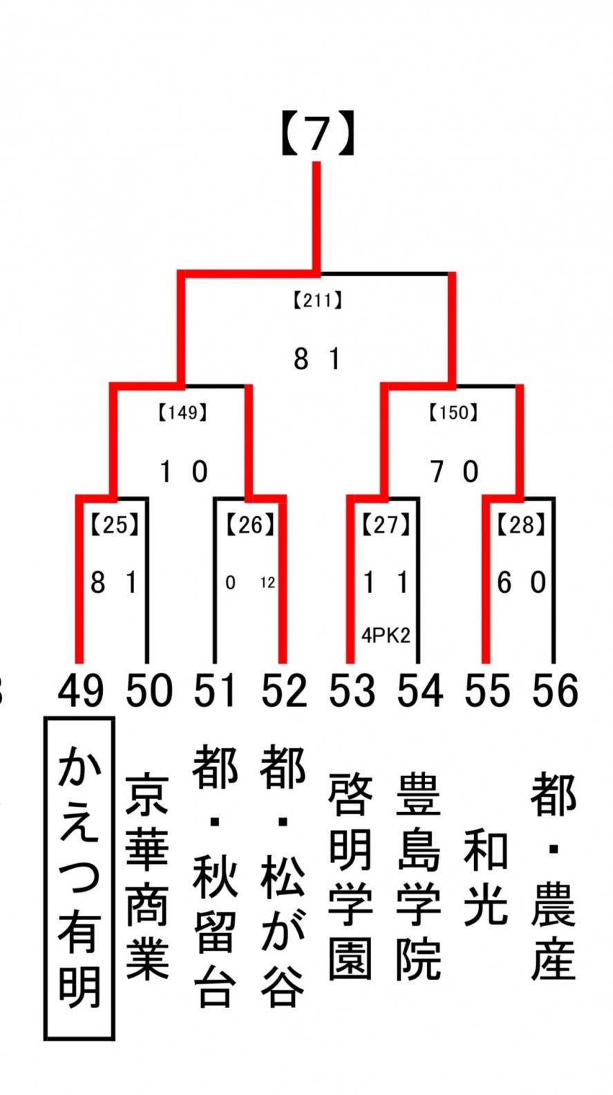 トーナメント選手権