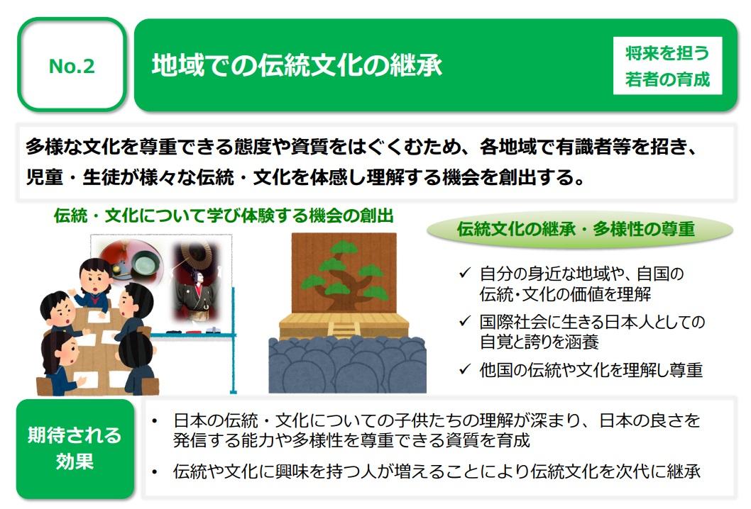 R04地域での伝統文化の継承