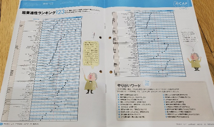なりたい職業は