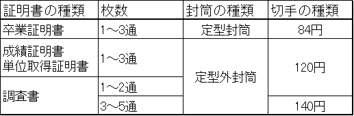 切手