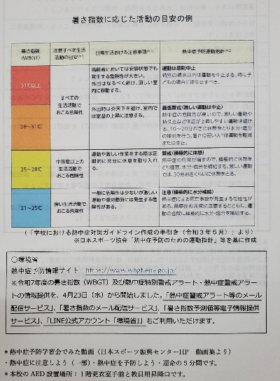 熱中症予防シート２