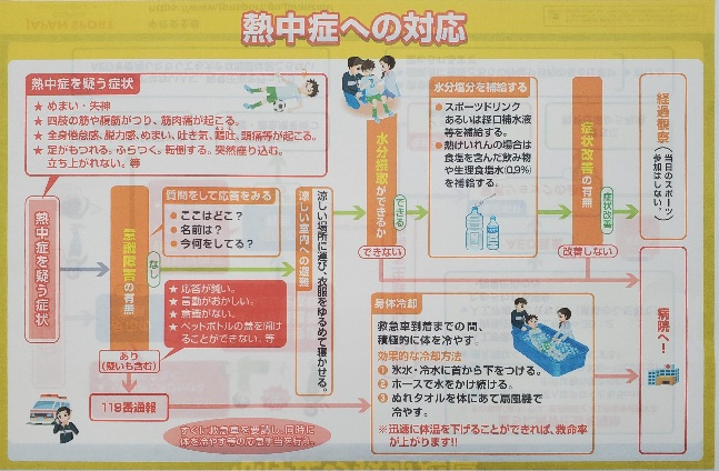 熱中症対応３