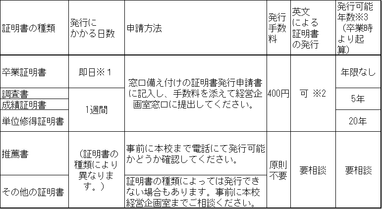 発行期間