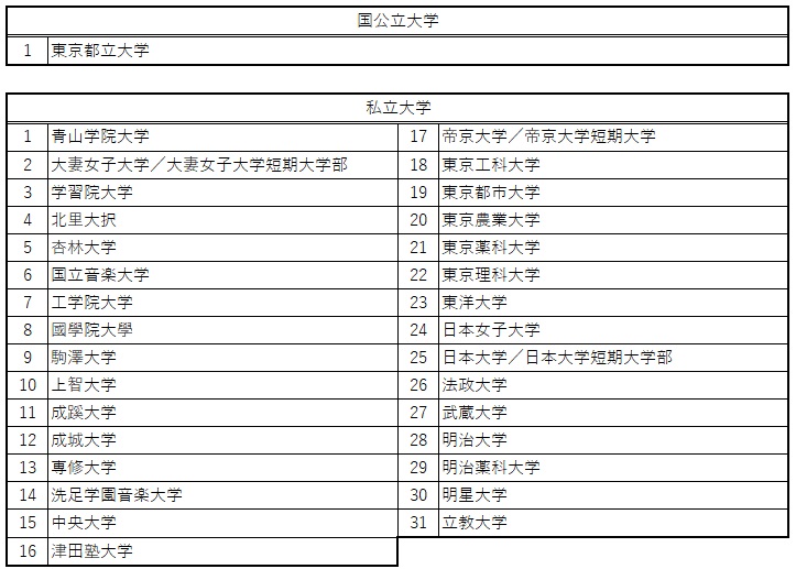 参加校一覧