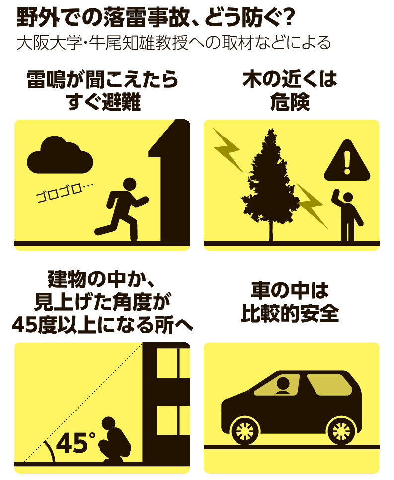 雷避難
