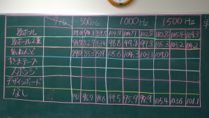 科学的検証活動2023-9