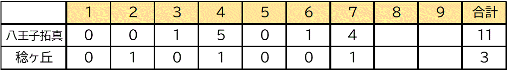 10.30vs八王子拓真