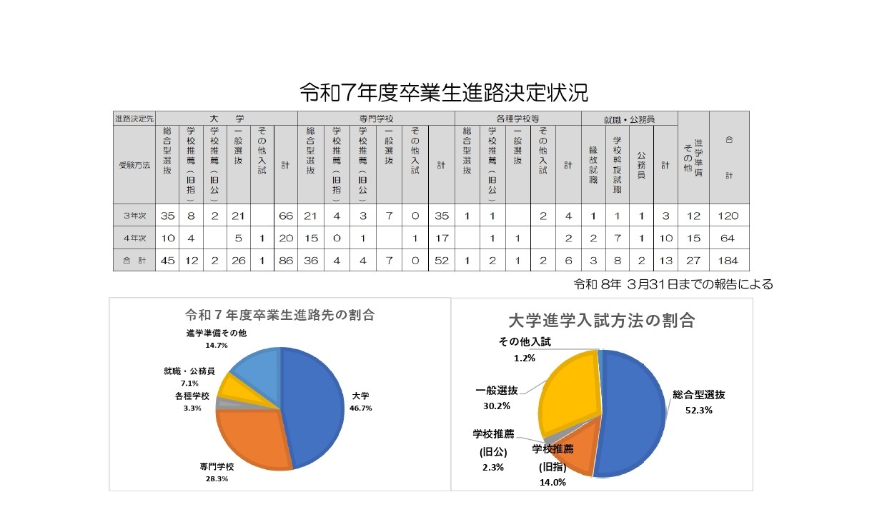 20260331令和７年度進路先一覧_page-0001