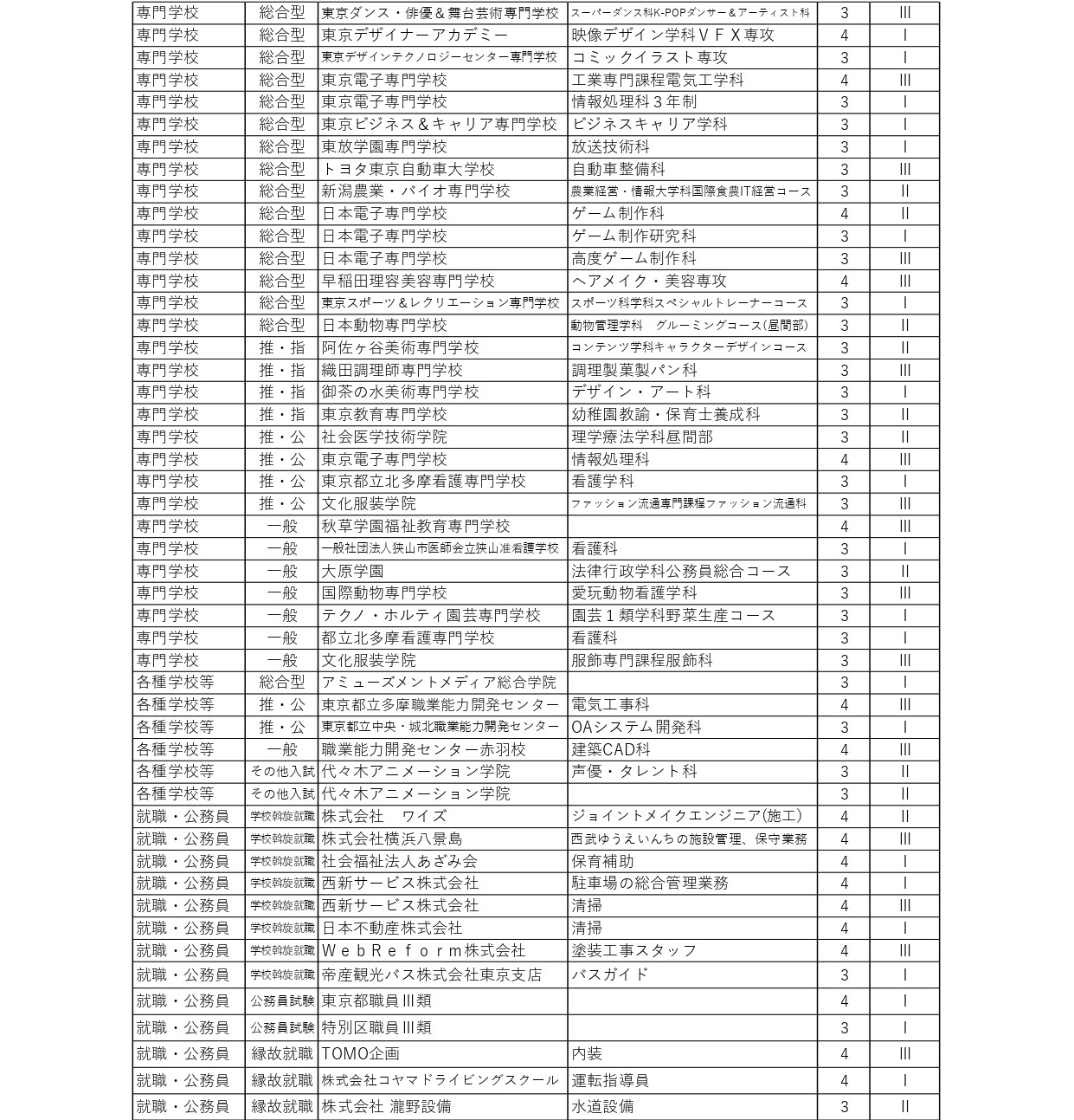 20260331令和７年度進路先一覧_page-0004