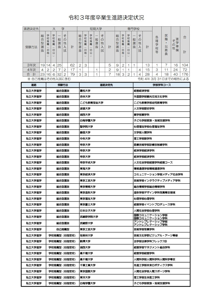 R03進路決定状況_１