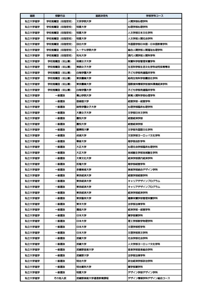 R03進路決定状況_２