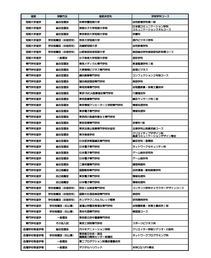 R03進路決定状況_３