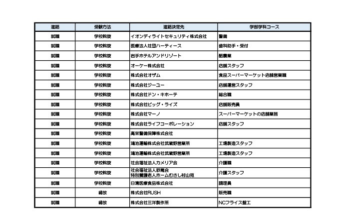 R03進路決定状況_４