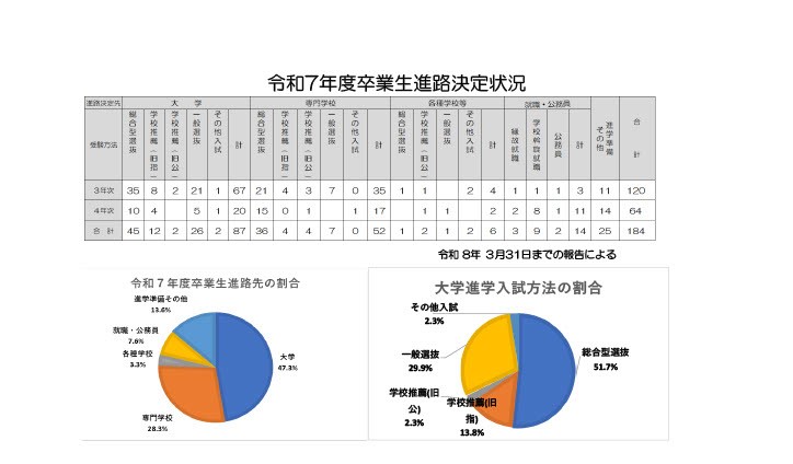 R07進路先一覧_1