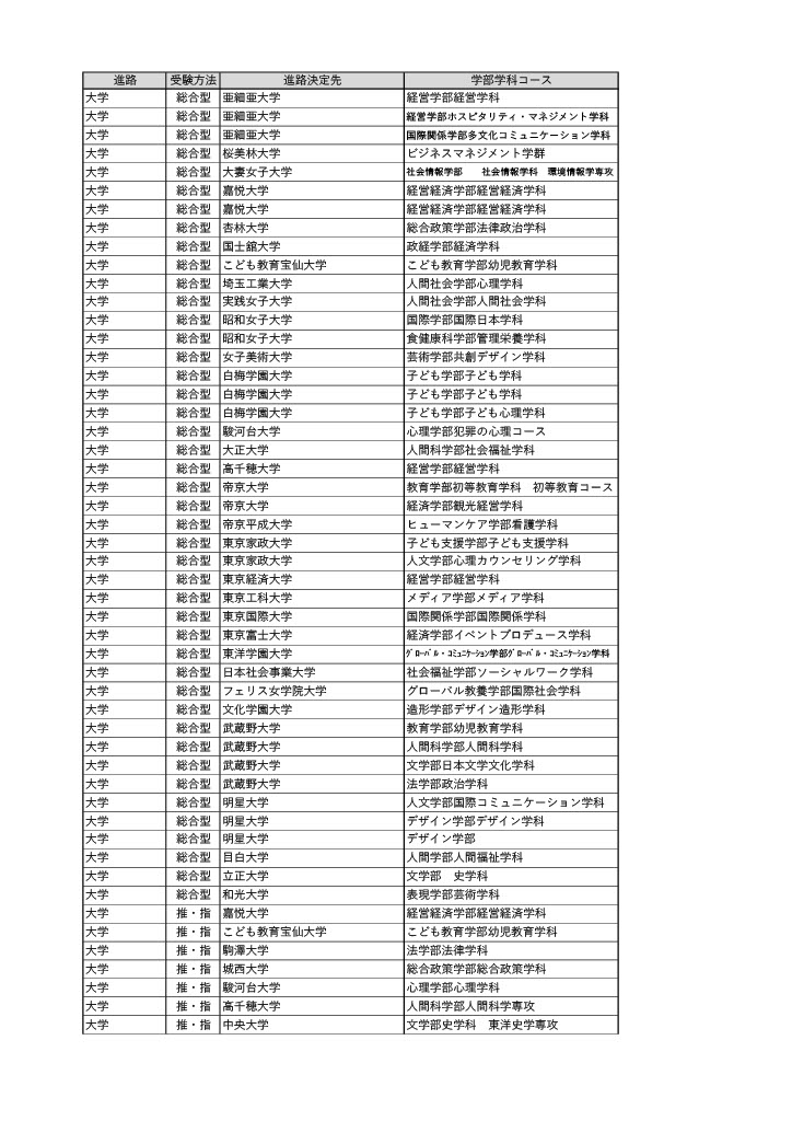 R07進路先一覧_2