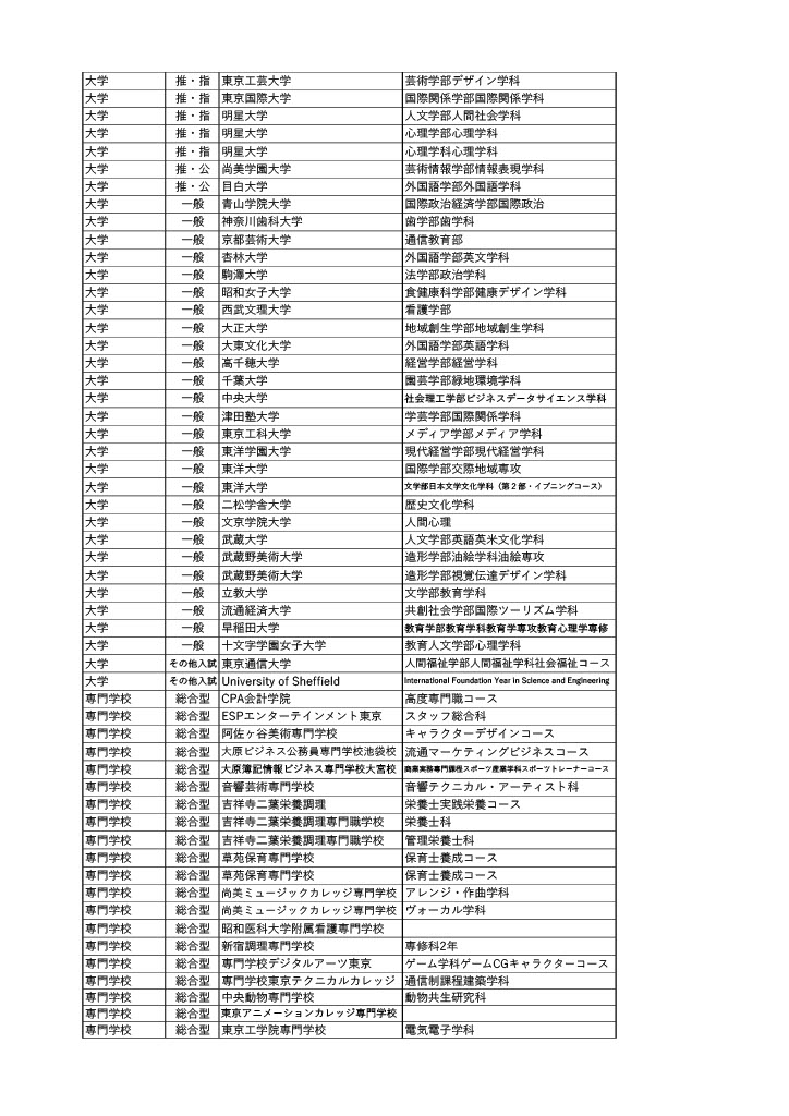 R07進路先一覧_3