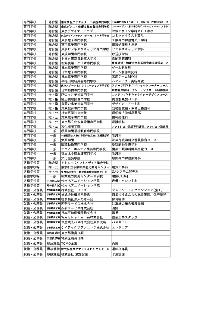 R07進路先一覧_4