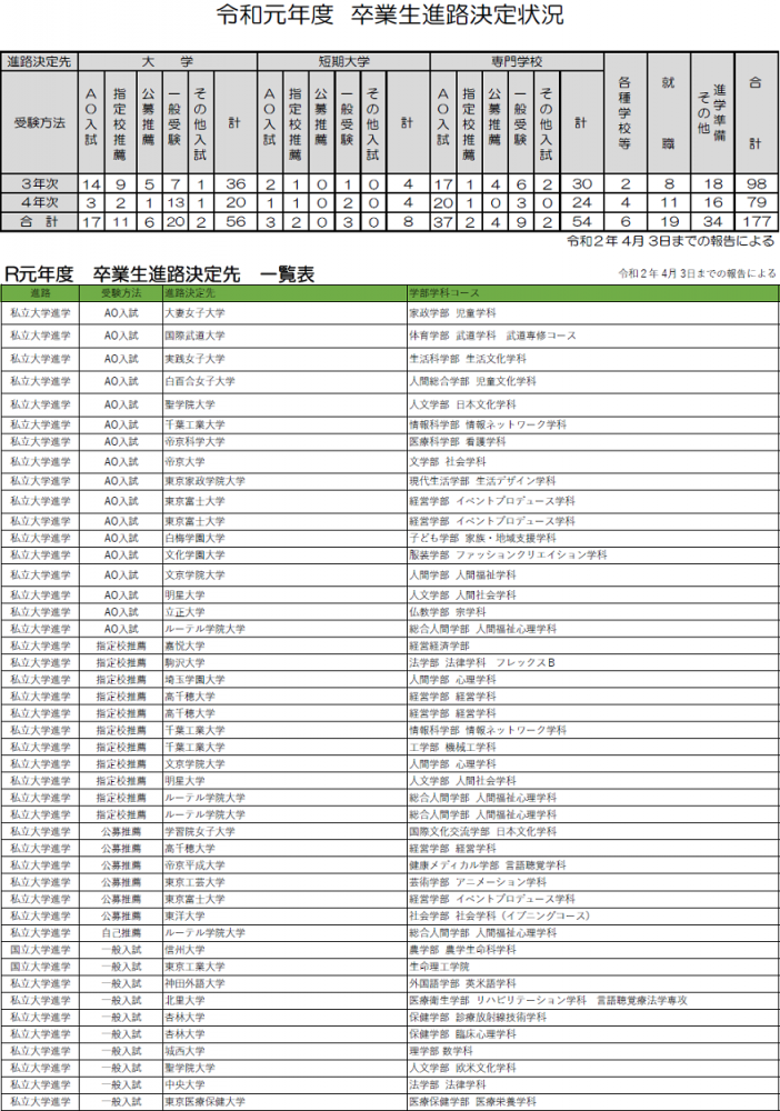 R1年度卒業生進路決定先一覧p1.png