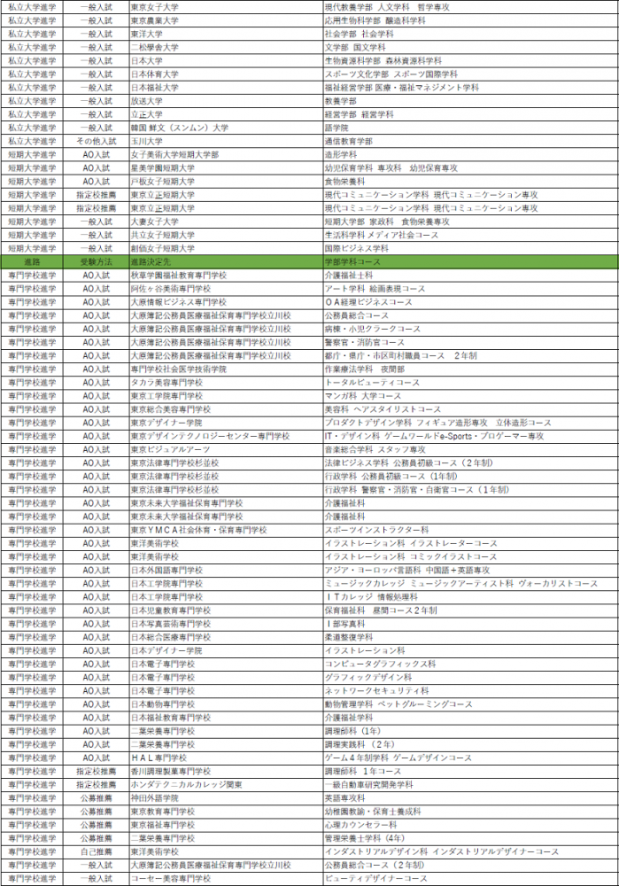 R1年度卒業生進路決定先一覧p2.png