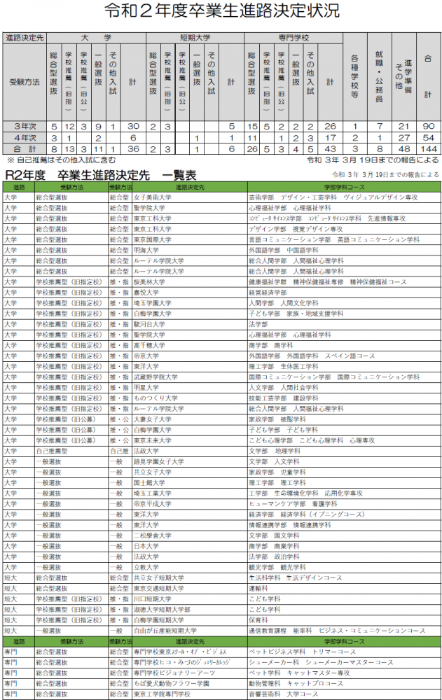 R2年度卒業生進路決定先一覧p1.png