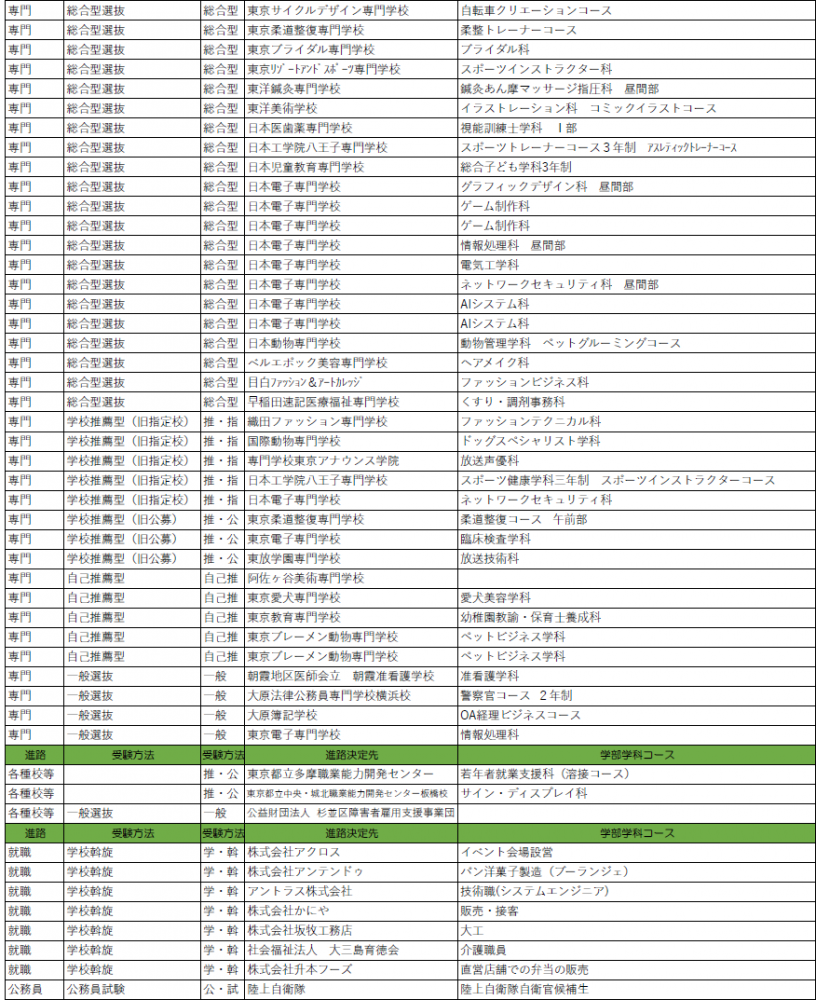 R2年度卒業生進路決定先一覧p2.png