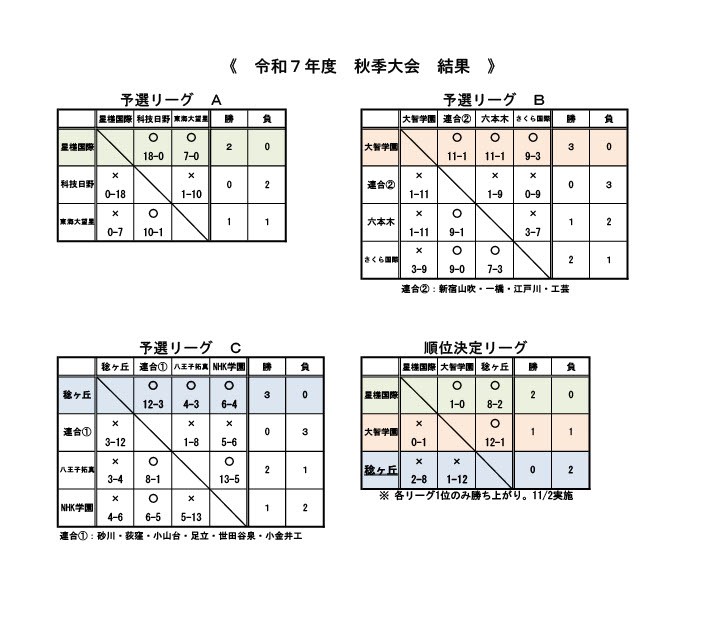 【teams】25秋リーグ戦表