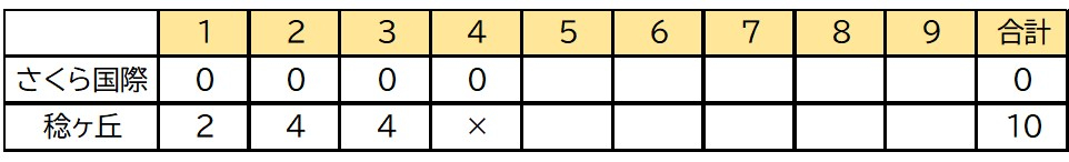 さくら国際521