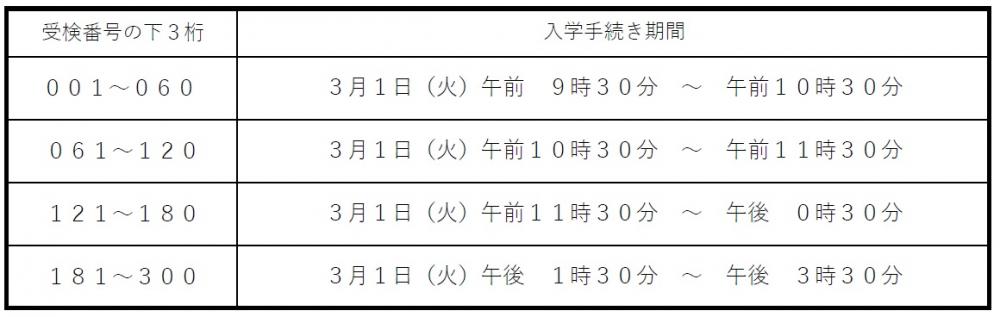 入学手続き期間