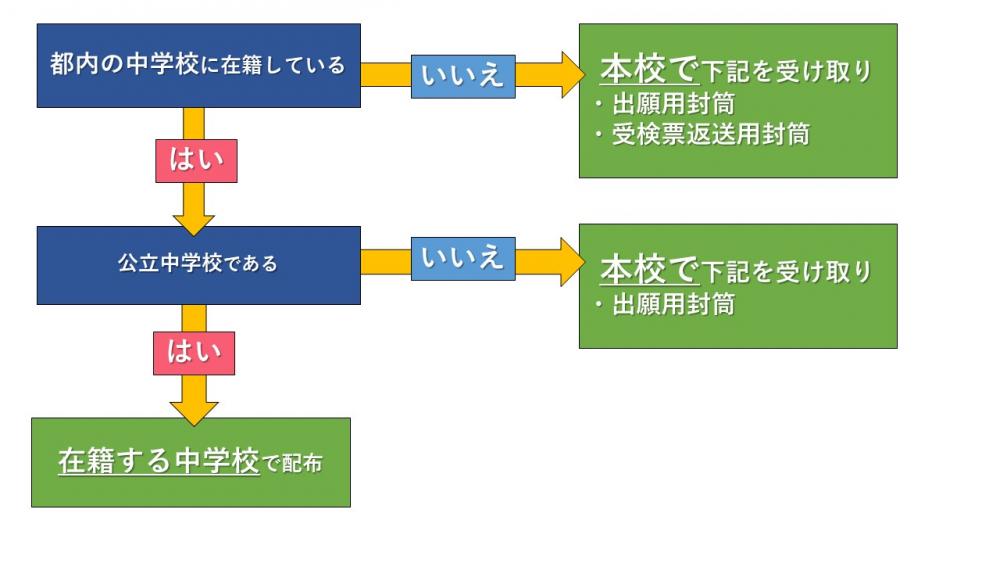 出願用封筒