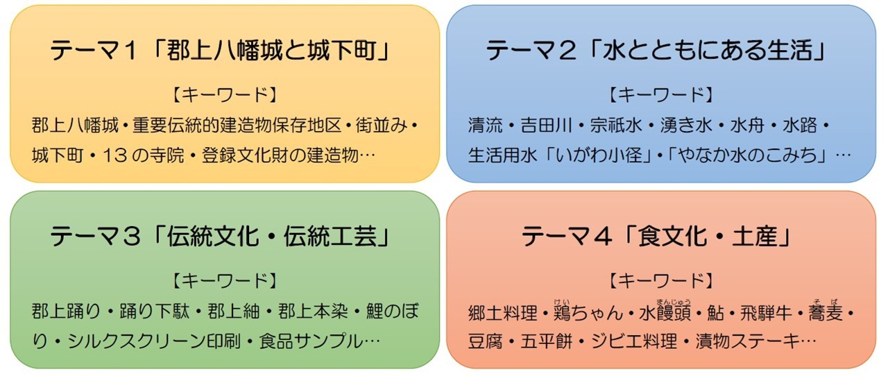 学習成果発表会2.JPG