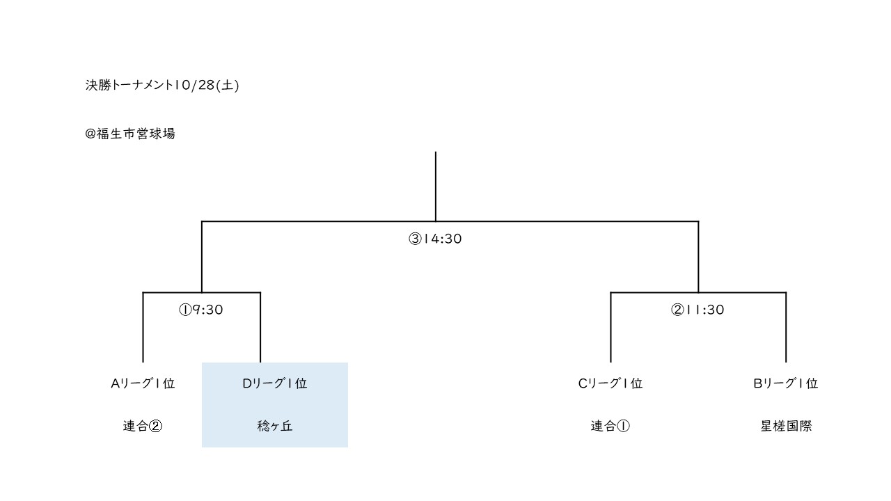 秋トーナメント