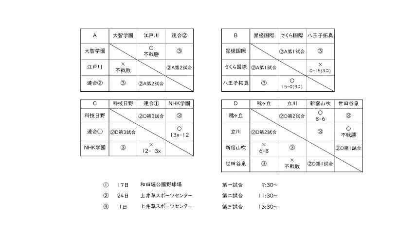 秋リーグ